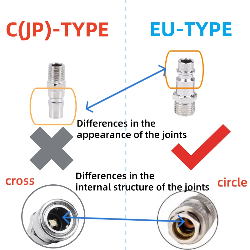 HEBAI EU Fitting European Stan - Compression Fitting Brass 评论和价格